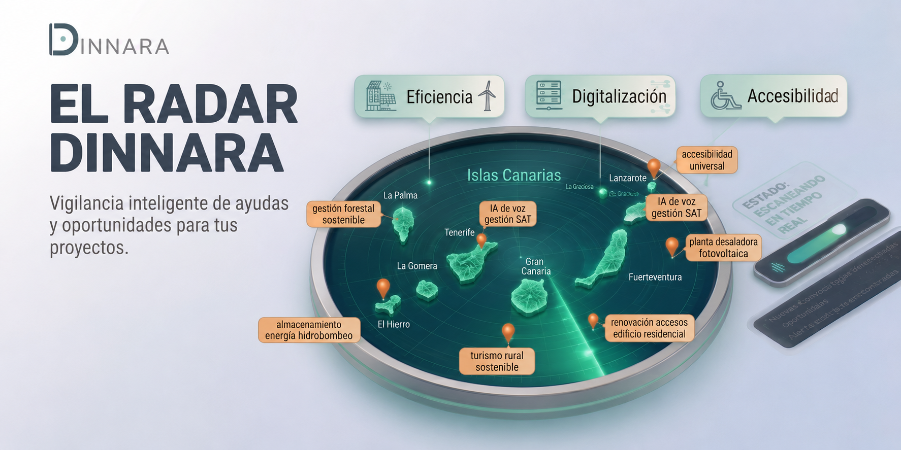 El Radar Dinnara: vigilancia inteligente de ayudas y oportunidades por isla en Canarias, cubriendo eficiencia, digitalización y accesibilidad.